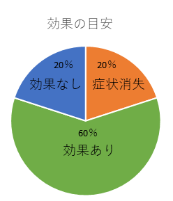 舌下3