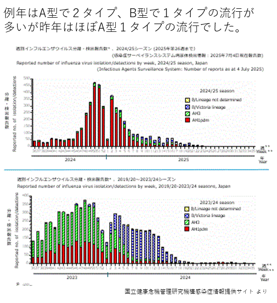 FLU2025JP