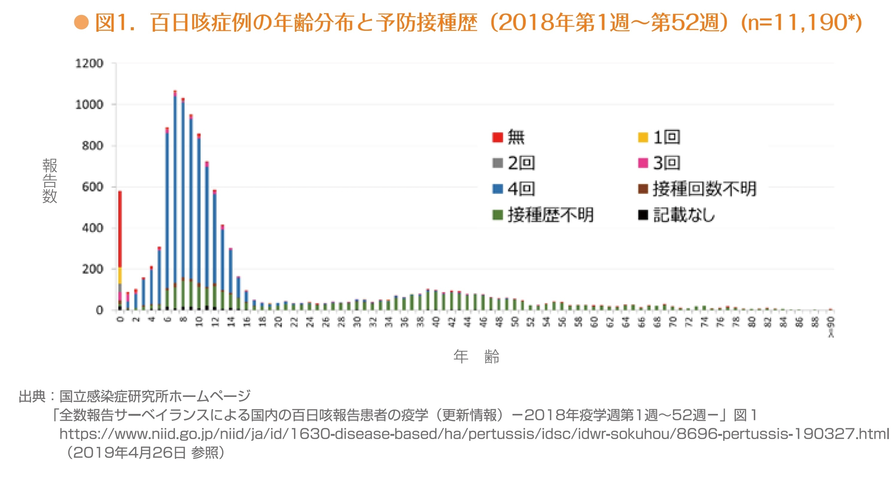 百日咳流行分布